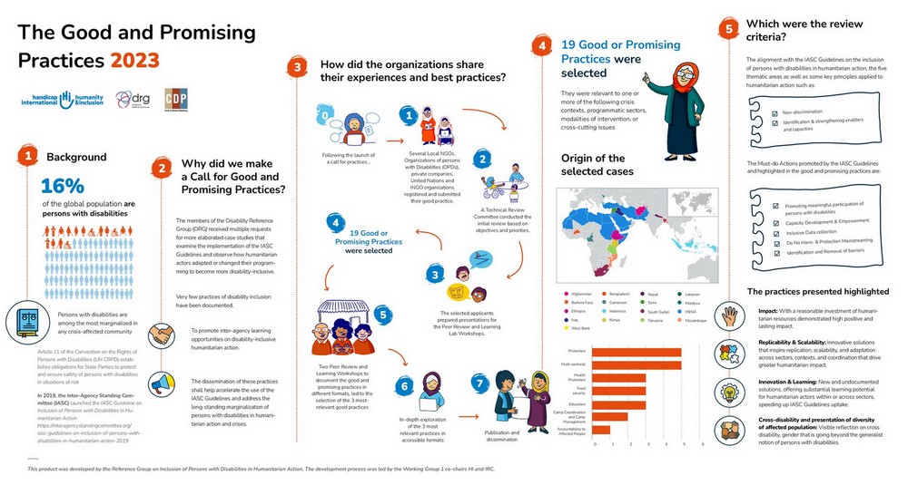 Infographie 